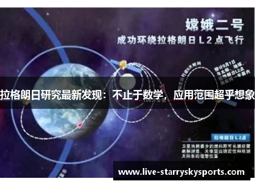 拉格朗日研究最新发现：不止于数学，应用范围超乎想象